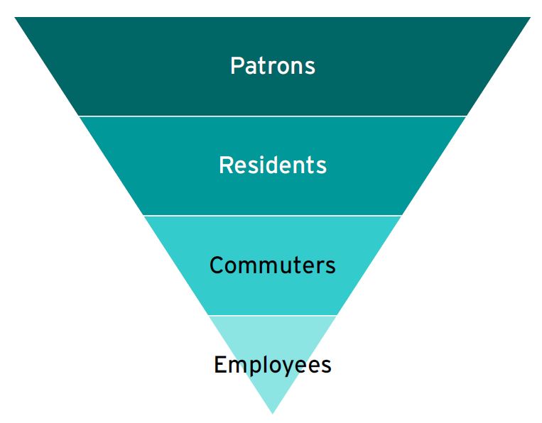 What can your curb do for you?